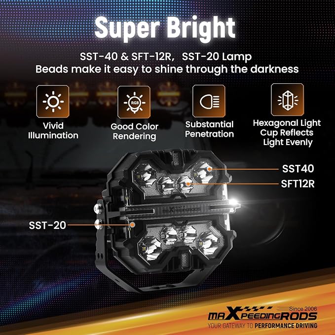 maXpeedingrods 7 inch LED Off Road Lights 332W, 7 RGB Colors LED Light Bar, Auxiliary Driving Pod Lights, w/ 270°Side Shooter and Black Covers Spot Light for Jeep SUV Pickup ATV