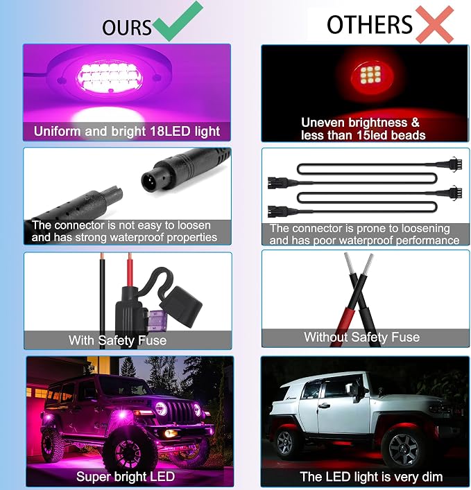 6 Pods RGB LED Rock Lights, Underglow Multicolor Neon Light Kit Wheel Well Light with APP Control & Music Mode, Under Glow Lights for Trucks,Jeep,SUV,Golf Cart,ATV,Pickup Off Road,12 V