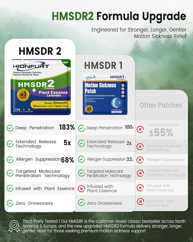 Hionfurt HMSDR2 16ct Motion Sickness Patches with Plant Essence – Lavender – Sea Sickness Patches for Cruise, Car, Airplane – Non-Drowsy, 72H Lasting