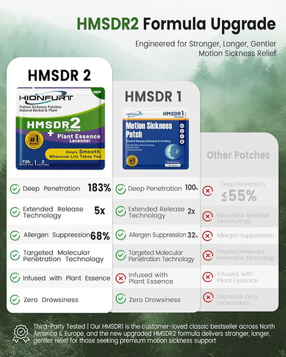 Hionfurt HMSDR2 48ct Motion Sickness Patches with Plant Essence – Lavender – Sea Sickness Patches for Cruise, Car, Airplane – Non-Drowsy, 72H Lasting
