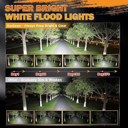 Auxbeam 4 Inch LED Pod, Square Pod Light with 5050 LED White Flood Beam Offroad Driving Fog Light with Wiring Harness for Jeep Wrangler Truck Pickup SUV ATV UTV (2 Pcs)