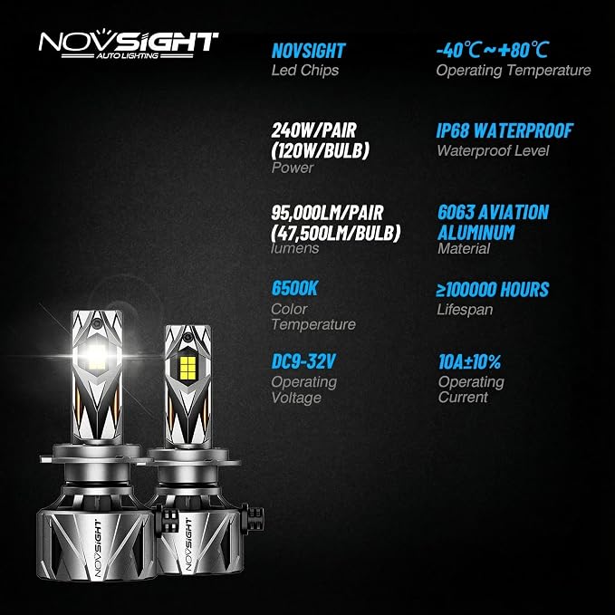 NOVSIGHT 𝗛𝟭𝟭/𝗛𝟵/𝗛𝟴 Fog Bulbs Upgrade, 900% Brighter 95,000LM, 240W Performance, Enhanced Cooling, 5-Min Installation, 100,000+ Hour Lifespan, IP68 & CANBUS Compatible, Pack of 2