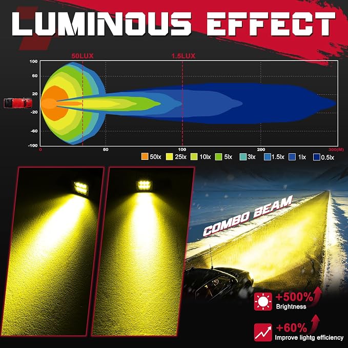 Amber LED Cubes, OFFROADTOWN 3inch 120W CREE LED Pods Yellow Fog Chase Lights Waterproof Off Road Driving Lights for Truck Pickup Motorcycle UTV ATV SUV Boat 4x4 Car - Combo