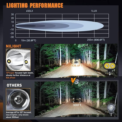 Nilight 2 PCS 4 Inch Motorcycle LED Pods 2100LM Built-in EMC Driving Light Super Spotlight Offroad Fog Lights w/ 16AWG DT Wiring Kit for Motorbike SUV ATV Truck Boat Tractor Forklift