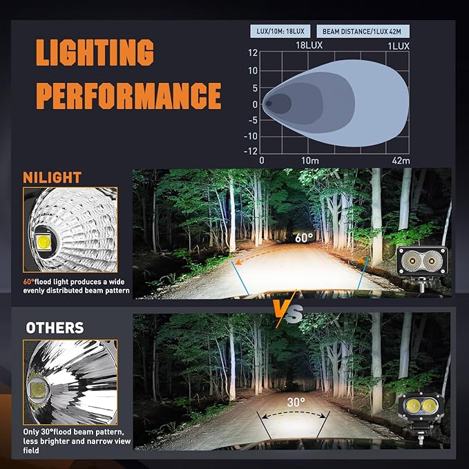 Nilight Motorcycle LED Pods 2 PCS 3 Inch Flood Offroad Fog Light 1160LM Driving Auxiliary Lights w/18AWG DT Wiring Harness Kit for ATV Truck Boat Tractor Forklift