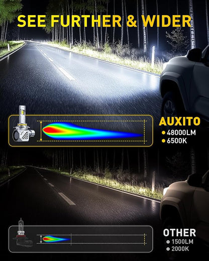 AUXITO 9012 Bulb-44000 Lumen 6500K White, OEM Mini Size, Easy Plug & Play Installation, Halogen Fog Light Replacement, Error-Free CANBUS System, Pack of 2
