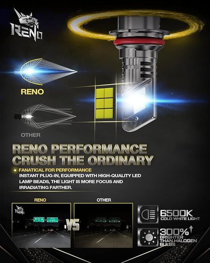 RENO 9007 Bulb, 9007 Fog Bulbs 6500K Cool White HB5 1:1 Mini with with Cooling Fan Powersports Accessory Fog Lights or ATV 34000LM Plug-N-Play, Pack of 2