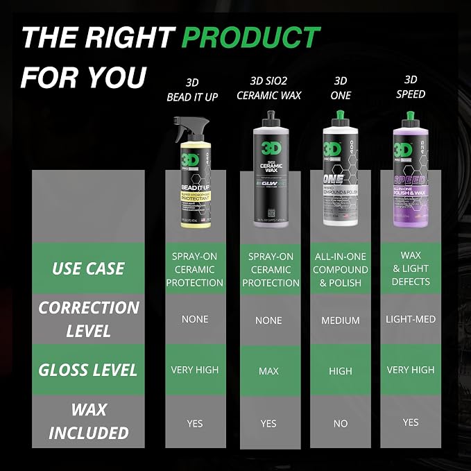 3D Bead It Up Ceramic Coating Booster Spray - Super Hydrophobic Bead Maker - Polymer Paint Protectant & Sealant 16oz.
