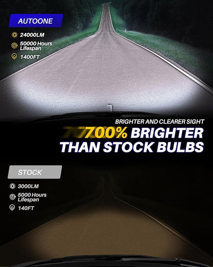 AUTOONE 9006 Light Bulbs, 700% Brighter 40000 Lumens HB4 Powersport Fog Lamp, 6000K White, Quick Installation, Pack of 2