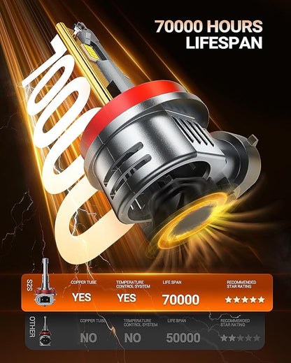SEALIGHT H11/H8/H9/H16 LED Fog Bulbs, 70,000LM 15X Ultra Bright with 25000RPM Fan H11 Light Bulbs 1:1 Design, 6500K Cool White, CANBUS Ready, 3-Min Play-N-Plug, Pack of 2