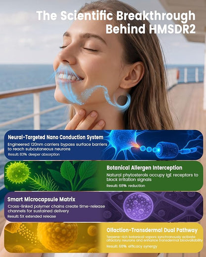 Hionfurt HMSDR2 48ct Motion Sickness Patches with Plant Essence – Lemon – Sea Sickness Patches for Cruise, Car, Airplane – Non-Drowsy, 72H Lasting