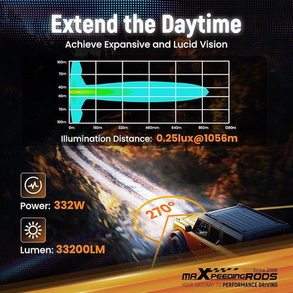 maXpeedingrods 2 Pack 7" 332W LED Off Road Lights, Round Fog Light with 7 RGB Colors, Side Shooter Lights 270°Wide Range, LED Light Bar for SUV, Pickup, ATV, UTV, Truck, Motorcycle