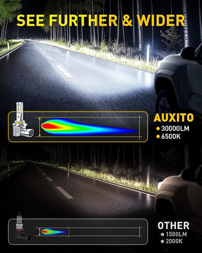 AUXITO 9006 Bulb, 6500K Ultra White 10X Increased Brightness, Precision 1:1 Mini Design, Simple Plug Play Installation, Stable Illumination, 99% Vehicles Supported, Pack of 2