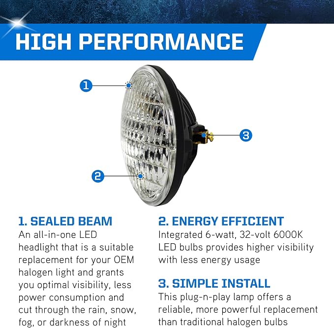 PEAK 4411LED Bright White 6000K LED Sealed Beam Headlight