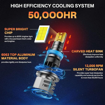 RCJ H11/H8/H9 Fog Light Bulbs, 6000K Cool White, Plug-N-Play, Pack of 2 | 16000LM, 12000RPM Cooling Fan, 1:1 Mini Size, 16 LED Chips, Aircraft-Grade Aluminum, 50,000 HRS Lifespan