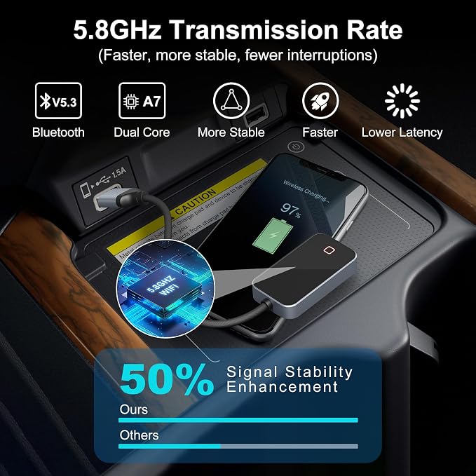 Wireless Carplay and Android Auto Adapter - Android Carplay for iPhone 6+/2016+ Cars, USB/Type-C Bluetooth Wireless Auto Car Adapter with 5Ghz WiFi Bluetooth Connection