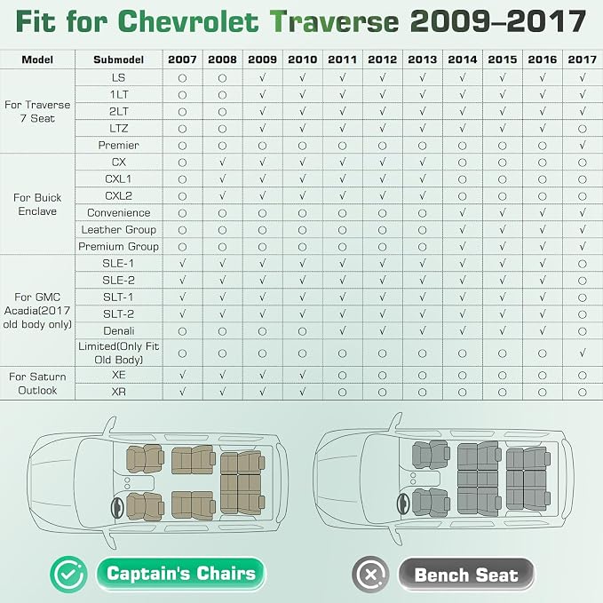 Floor Mats for Chevy Traverse 2007-2017 | 2008-2017 Buick Enclave | 2007-2017 GMC Acadia | 2007-2010 Saturn Outlook All Weather Custom Fit TPE Floor Liners for Traverse 1st, 2nd and 3rd Row