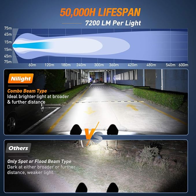 Nilight 2PCS 60W LED Work Light 4 Inch Triangle Shape Spot Flood Combo LED Driving Light for Tractors Trucks Hunters Motorcycle Jeep SUV Boat