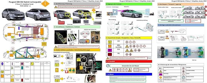 Generic Digital Rescue Card with QR Code Self Adhesive Windshield/B Pillar Fuel Cap Black Small for Peugeot 508 SW Hybrid Rechargeable Break PHEV (>2023) Vehicle Safety