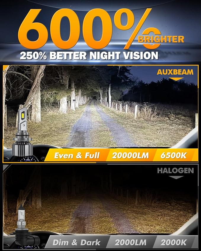 Auxbeam 9006 HB4 Fog Light, F15 Series 20000LM 9006 Powersport Light for Off-Road Use or Fog Light-2 Pack
