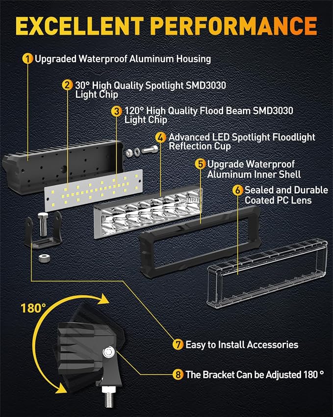 NAOEVO 6 Inch LED Light Bar, 50W 4000LM LED Fog Lights, Spot & Flood Combo for Trucks, Cars, Boat, ATV, UTV, 2 Pcs (White)