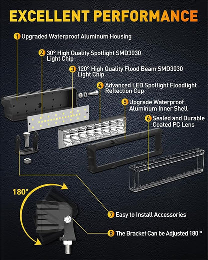 NAOEVO 6 Inch LED Light Bar, 50W 4000LM LED Fog Lights, Spot & Flood Combo for Trucks, Cars, Boat, ATV, UTV, 2 Pcs (White)