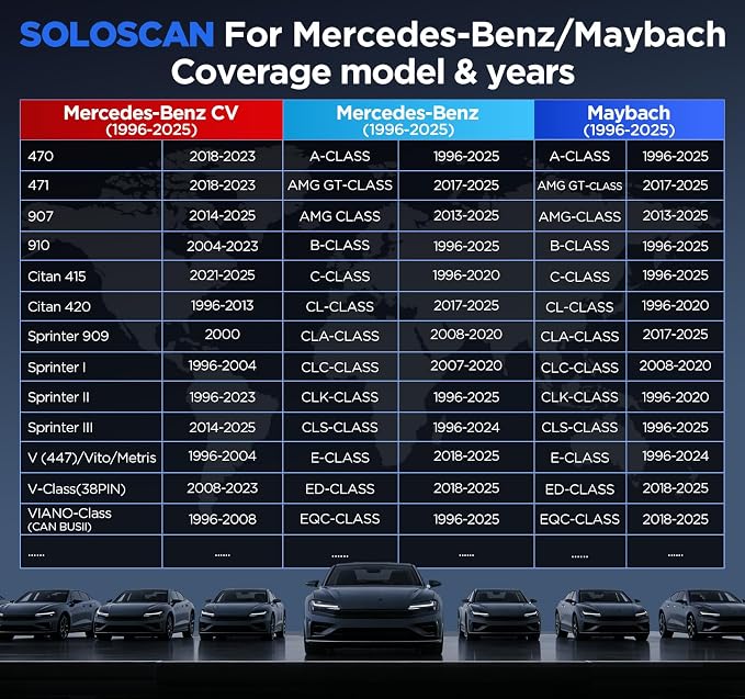 KINGBOLEN SOLOSCAN Bluetooth OBD2 Scanner for Mercedes-Benz MB (A/C/E/S/G/More), Maybach Bidirectional Scan Tool, All System Diagnostic, All Reset Service, Auto VIN, Lifetime Update for iOS & Android