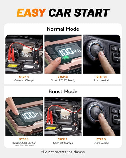 WOLFBOX 4000A Jump Starter,12V Car Battery Jumper Starter Portable with 65W Quick Charger,LED Display,88.8Wh Booster Jump Box Pack (10L Gas 10L Diesel Engine) with LED Light,Jumper Cables, Rose Gold