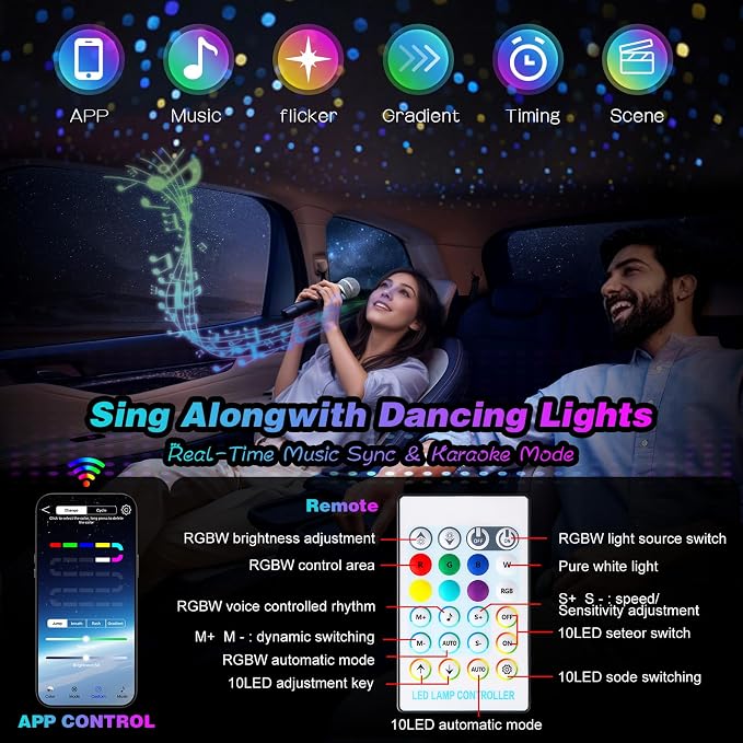 Dual Port 32W Twinkle Meteor 2 in 1 Starlight Headliner Light Kit with 1200pcs 9.8ft Fiber Optical Cable RGBW Light Source Sound Activated APP/Remote Control for Car/Home/Party