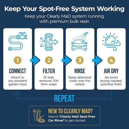 Spot Free Car Wash Rinse System Extra Water Tubing Hose Tube and Connector Pack, 50 Ft x 8 mm