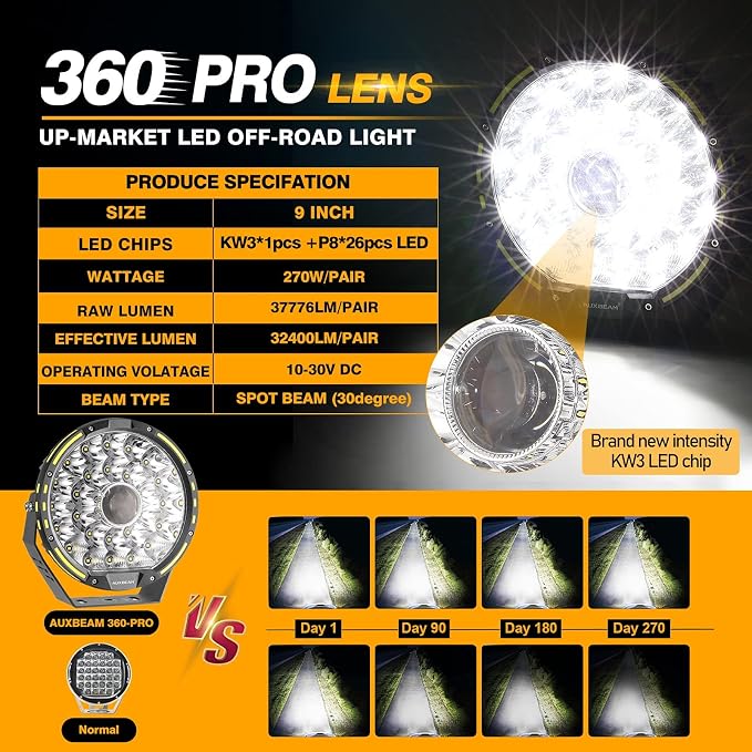 Auxbeam Round Off Road Light, 360-PRO Series 9 Inch LED Driving Light Bar 270W 37776LM Spot Flood Combo Spotlights Offroad Lighting Pod Lights for Truck Jeep ATV, 2 Years Warranty