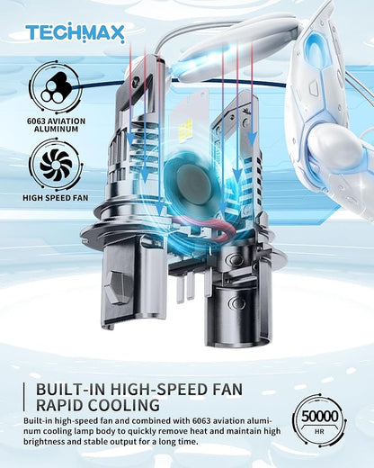 TECHMAX 9007 Light Bulbs, 9007 Fog Light Bulb w/Fan 30000lm 600% Bright 6500K Wireless Compatible with Ram 1500/2500/3500 F150/F250/F350 Ranger SX4 Impreza Direct Insertion Plug and Play, Pack of 2