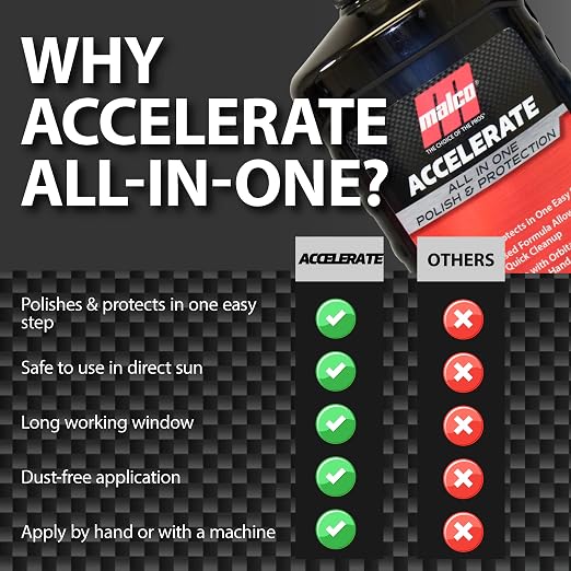 Malco Accelerate All-in-One Polish & Protection - One-Step Car Polishing Compound Designed to Remove Light to Medium Paint Defects/Deep Glossy Finish with 90-Day Protection (261032)