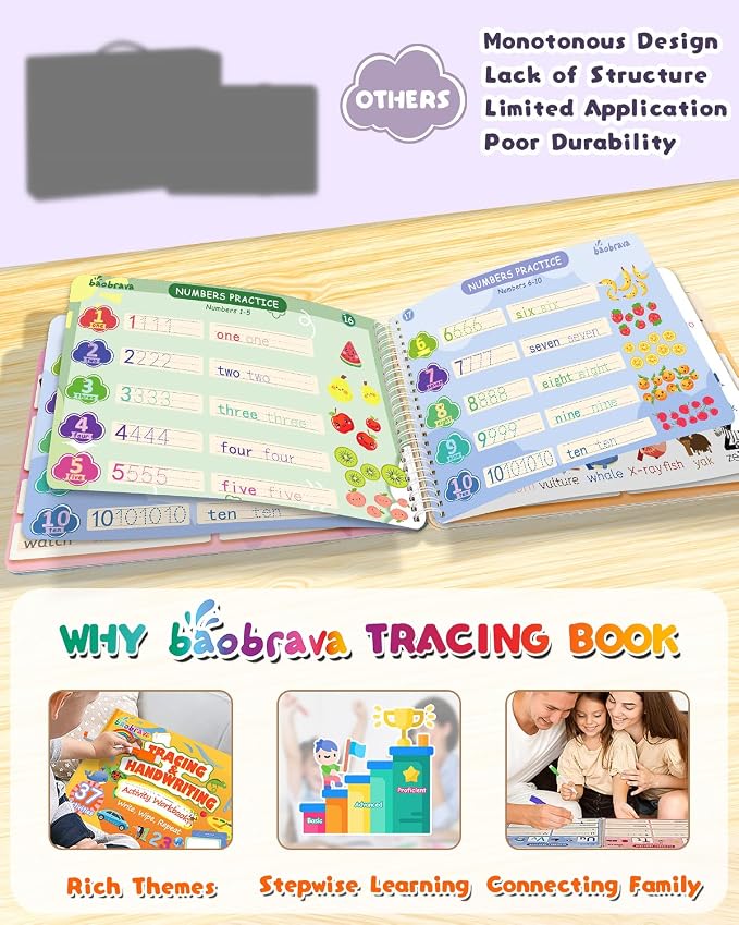 Baobrava Preschool Learning Activities, 37 Themes Tracing Activity Books Ages 3-8, Toddler Handwriting Practice, Letter Tracing, Kindergarten Workbooks, Travel Game for Trip, Christmas Birthday Gifts