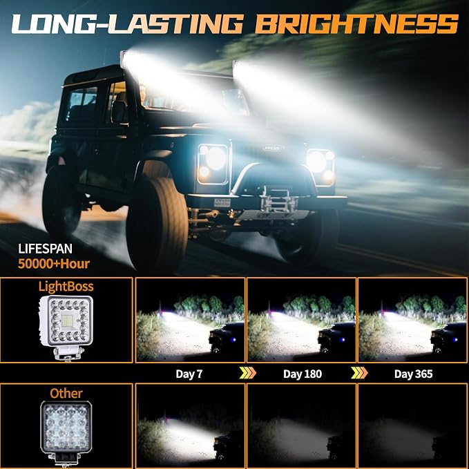 LED Tractor Work Lights, Off Road LED Pod Lights 4 Inch 240W 20000lm 12V 24V Cube Light Square for Service Tow Truck ATV UTV RV RZR Boat Pickup Golf Cart Snow Blower Zero Turn Lawn Mower, 10Pack