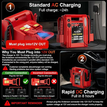 2800A/1400A Heavy Duty 12V/24V Car Jump Starter & Battery Booster – Jumper Pack, Lead-Acid Emergency Power for Cars, Trucks, SUVs, Boats, RVs | FlyAuto