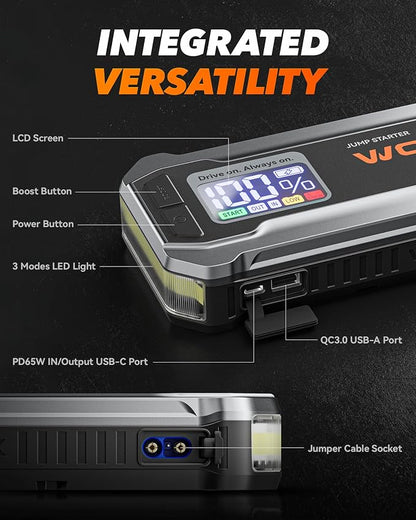 WOLFBOX 4000A Jump Starter,12V Car Battery Jumper Starter Portable with 65W Quick Charger,LED Display,88.8Wh Booster Jump Box Pack (10L Gas 10L Diesel Engine) with LED Light,Jumper Cables, MV24