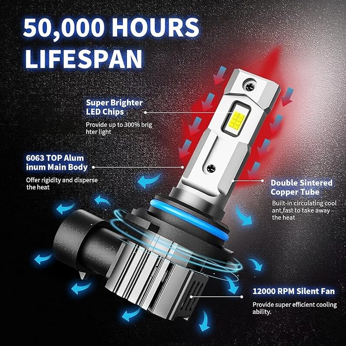 RCJ 9006/HB4 Bulbs, 60W 16000LM 6000K Cool White Fog Light Bulbs, with 12000 RPM Cooling Fan, Plug and Play, Pack of 2