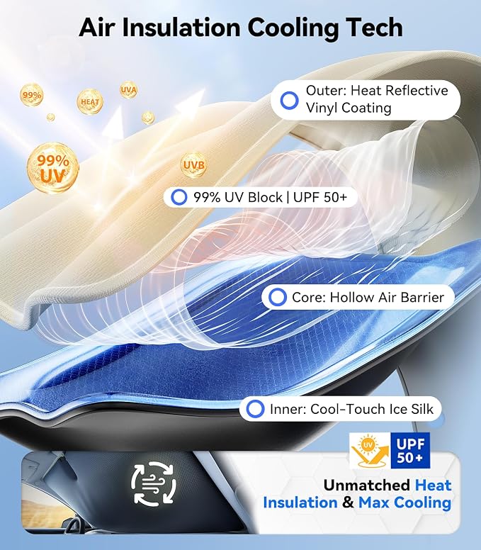 Nmoiss Ice Silk Air-Cooled Car Windshield Sun Shade, [Enjoy Superior Coolness & Comfort] 84.2% Heat Insulation UPF>50 UV Block, Interior Protection, Universal Fit for Car SUV Truck, Large 64" x 34"