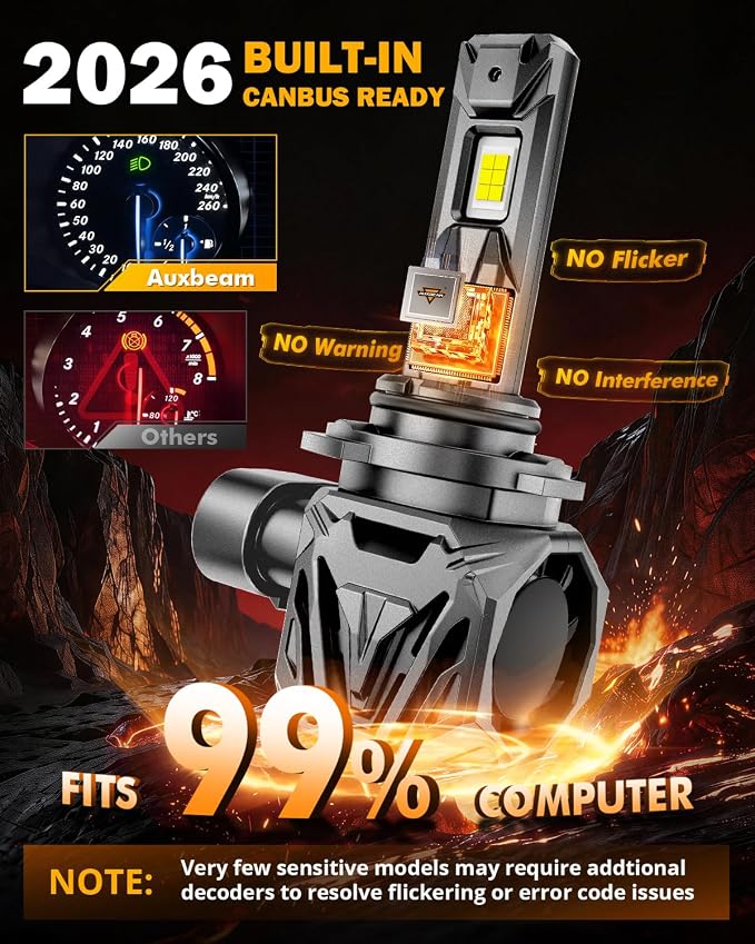 Auxbeam 9006 Fog Lights, Q40 Series 30000LM 800% Brighter Powersports Light For UTV ATV Offroad Use