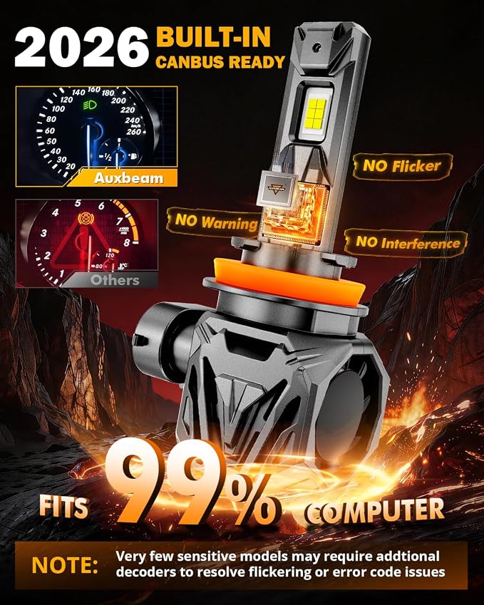 Auxbeam H 11 Fog Lights, Q40 Series 30000LM 800% Brighter Powersports Light For UTV ATV Offroad Use