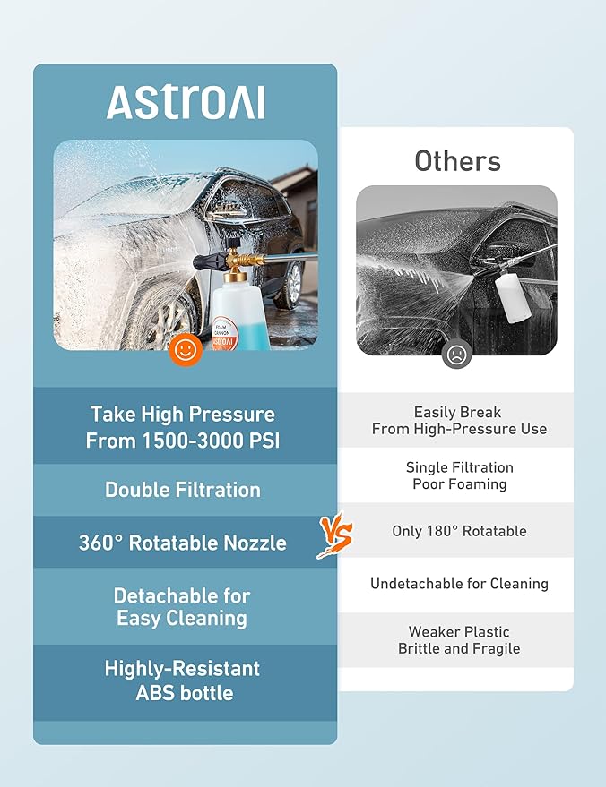 AstroAI Foam Cannon, Heavy Duty Car Foam Sprayer, Wide Metal Neck, Adjustable Thick Snow Foam Lance for Pressure Washer with 1/4" Quick Connector, Ideal for Various Cleaning Tasks, 1.5L Bottle