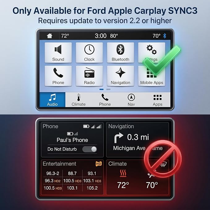 HC3Z-19A387-B/HU5Z-19A387-A, Carplay Dual USB Hub, Compatible with Ford SYNC 3 System Models, Supports Apple CarPlay, Android Auto Phone Charging, Plug and Play,