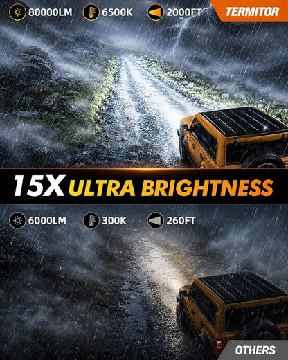Termitor Latest H13/9008 H10 LED Bulbs Combo, 80,000LM 15X Ultra-Bright 6500K Cool White, Ford F-150 2004-2014, Real 1:1 Size 9008/H13 H10/9145/9140 LED Headlight Eyebrows, Plug N Play, Pack of 4