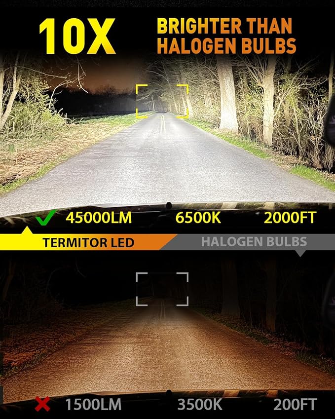 Termitor Upgraded H11/H9 Light Bulbs, 45000LM Ultra Bright Output, 6500K Cool White, IP68 Waterproof, 1:1 OEM Halogen Size, 3-Minute Plug and Play Installation, Pack of 2