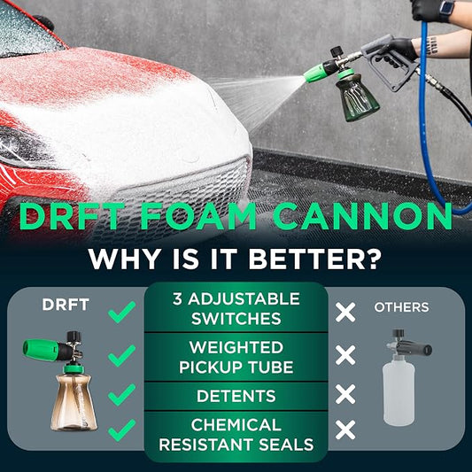 Armour Detail Supply - DRFT Foam Cannon – High-Output Snow Foam Sprayer for Pressure Washers, Adjustable Fan & Soap Control, Thick Suds for Safe Car Wash