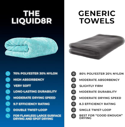 The Rag Company, The Liquid8r, Absorbent 70/30 Blend Microfiber Drying Towel for Cars, Trucks, and SUVs, Safe for Detailing, Scratch-Free, Twist Loop, 1100 GSM, 25x36 Inches, Aqua Blue