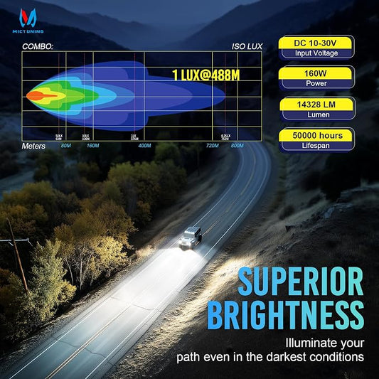 MICTUNING K6 4 Inch 160W LED Light Pods, Offroad Round Driving Light with Amber DRL, 270° Wide Range Super Bright Side Shooter White Hyper Spot Beam Universal Lights with Black Cover, Pair