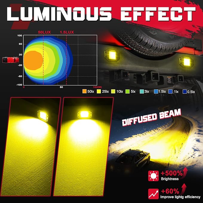 Flush Mount LED Pods Amber, OFFROADTOWN 5'' 12,000LM CREE LED Camper Lights Yellow Backup Reverse Scene Lights Off Road Flush Bumper Light for Camper Truck Pickup UTV ATV Boat RV - Diffusion Beam