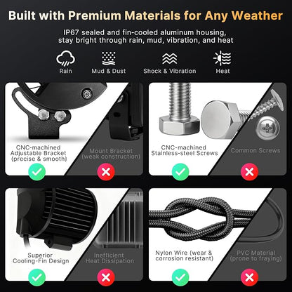 LED Pod Lights Flood Beam, Smart App Controlled Off Road Driving Lights Supports CarPlay/Android Auto, IP67 Waterproof 6000K White Lamps for Trucks, ATV, UTV, SUV, Boat (5.5 Inch)